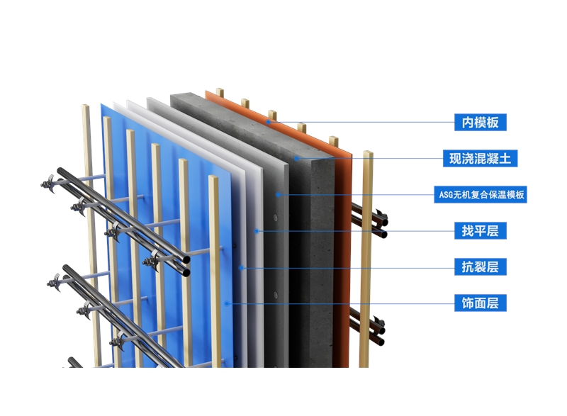 ASG無機復合保溫模板現澆混凝土墻體保溫系統