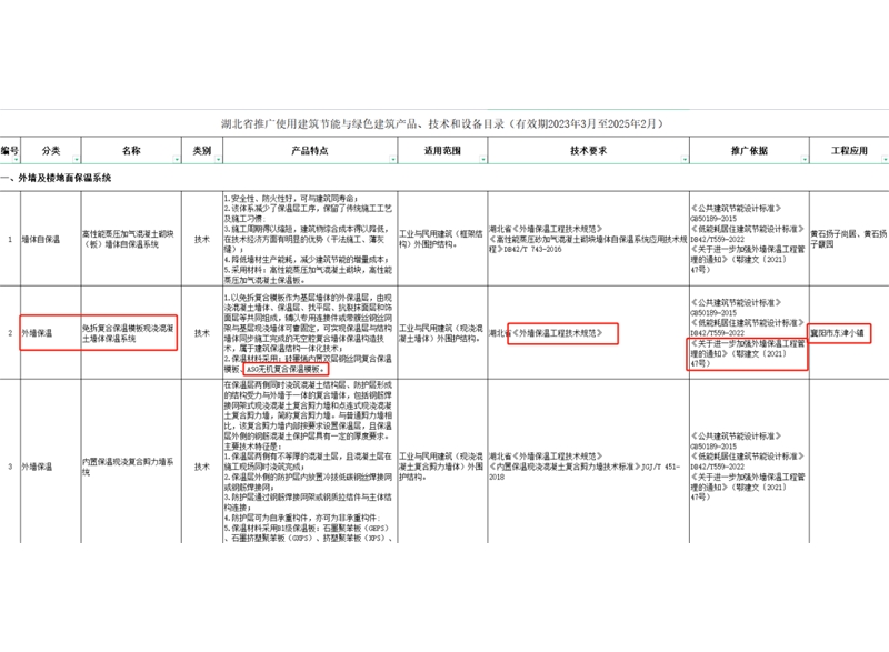 湖北省推廣目錄